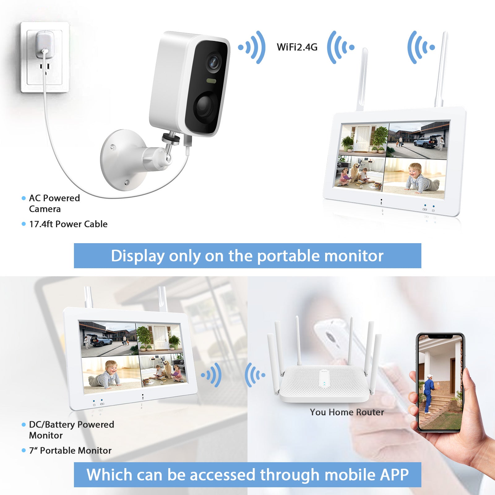 Wireless Camera with Touchscreen Monitor