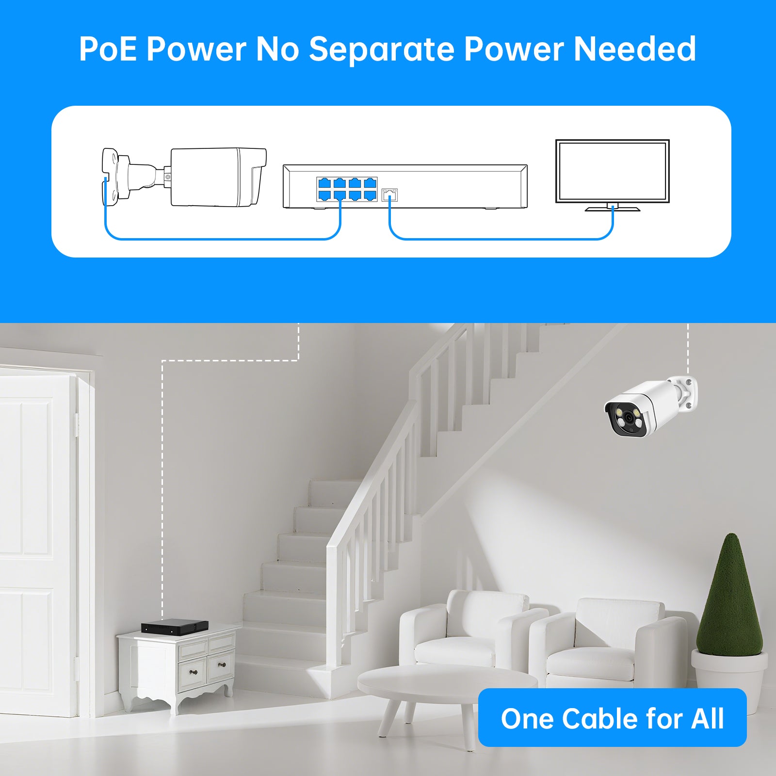 PoE Security Camera System