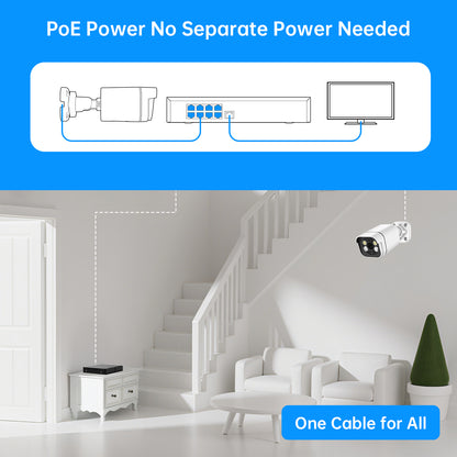 PoE Security Camera System